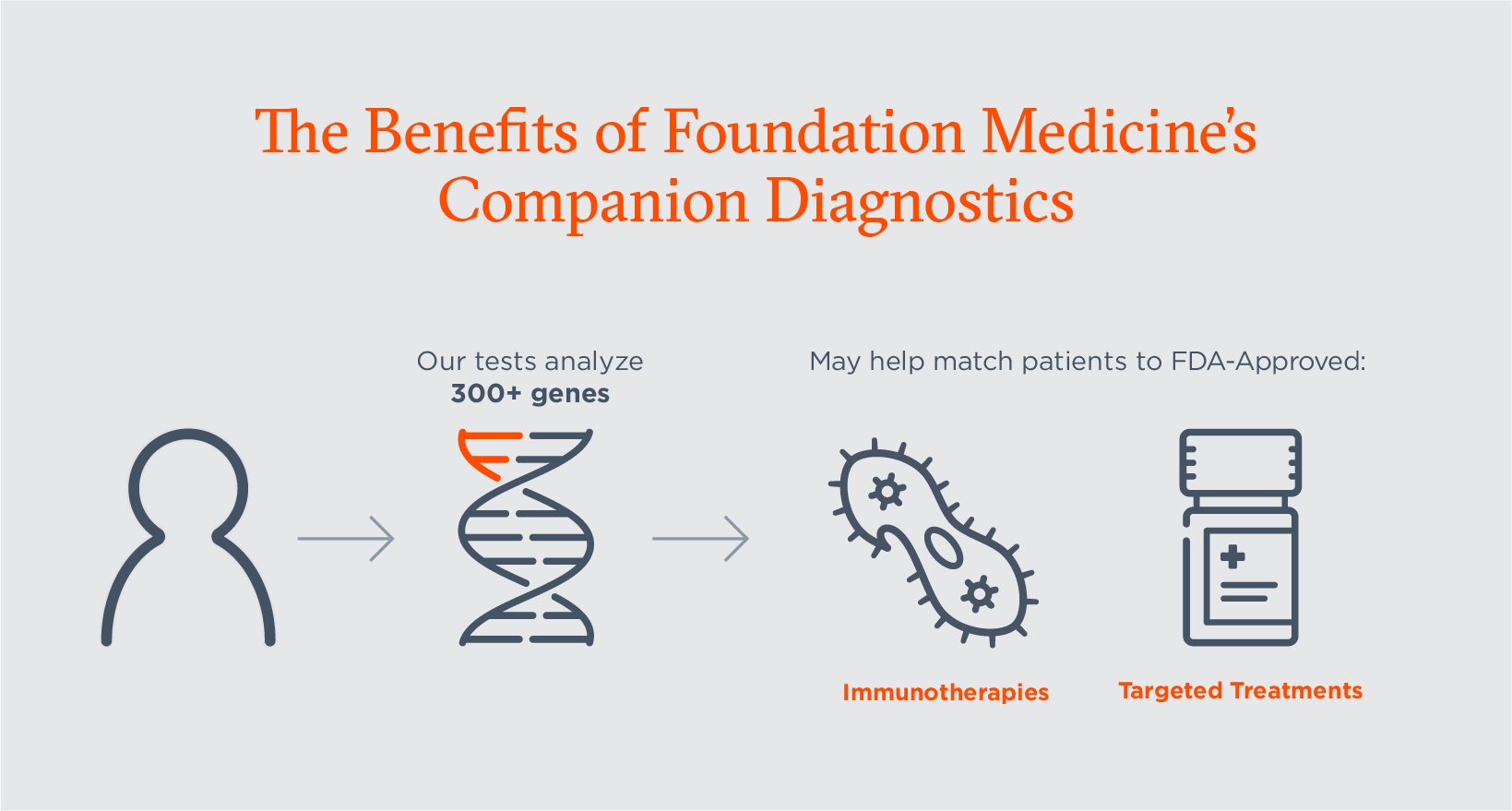 CDxsExplained_BenefitsofCGP_November13.png
